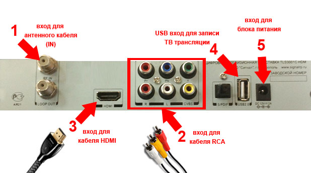 Расположение разьемов телеприставки ЭФИР